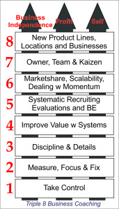 triple8 condensed overview